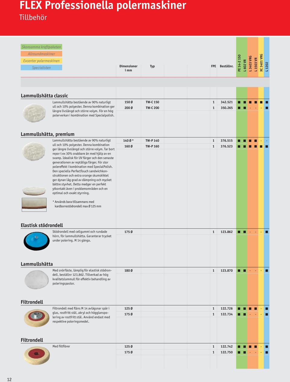 Denna kombination ger längre livslängd och större volym. För en hög polerverkan i kombination med Specialpolish. 150 Ø TW-C 150 1 342.521 200 Ø TW-C 200 1 350.