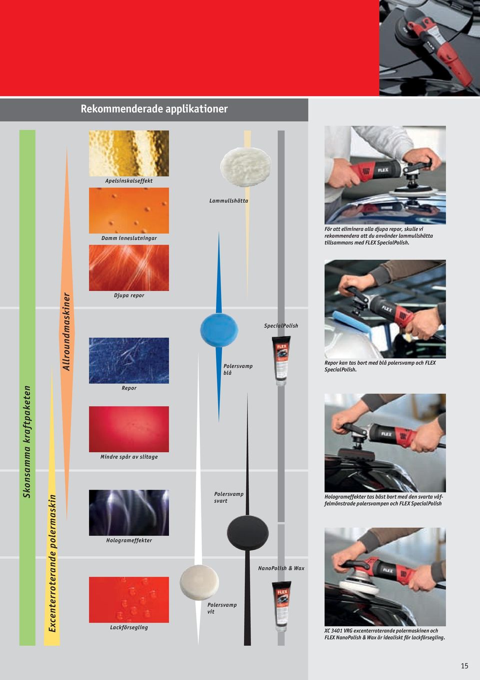 Skonsamma kraftpaketen Excenterroterande polermaskin Repor Mindre spår av slitage Hologrameffekter Lackförsegling Polersvamp svart Polersvamp vit NanoPolish & Wax