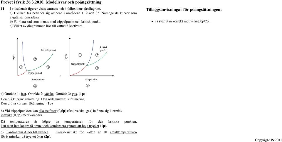 Område 3: gas. (1p) Den blå kurvan: smältning. Den röda kurvan: sublimering. Den gröna kurvan: förångning.