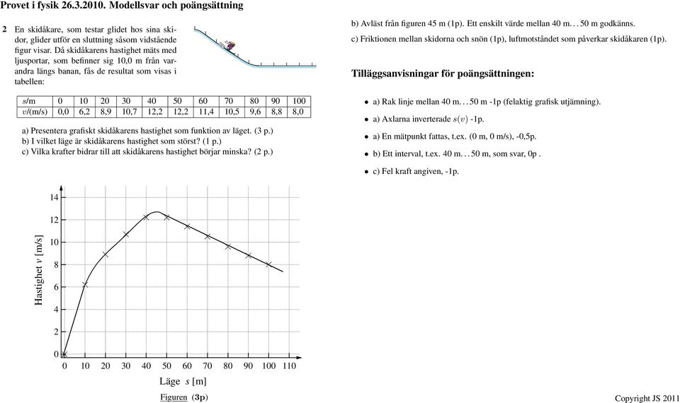 12,2 12,2 11,4 10,5 9,6 8,8 8,0 a) Presentera grafiskt skidåkarens hastighet som funktion av läget. (3 p.) b) I vilket läge är skidåkarens hastighet som störst? (1 p.