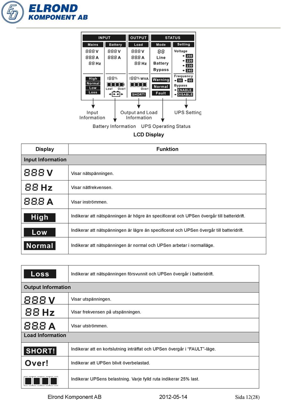 Indikerar att nätspänningen är normal och UPSen arbetar i normalläge. Indikerar att nätspänningen försvunnit och UPSen övergår i batteridrift. Output Information Visar utspänningen.