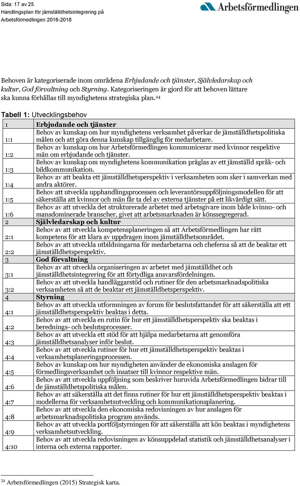24 Tabell 1: Utvecklingsbehov 1 Erbjudande och tjänster Behov av kunskap om hur myndighetens verksamhet påverkar de jämställdhetspolitiska 1:1 målen och att göra denna kunskap tillgänglig för