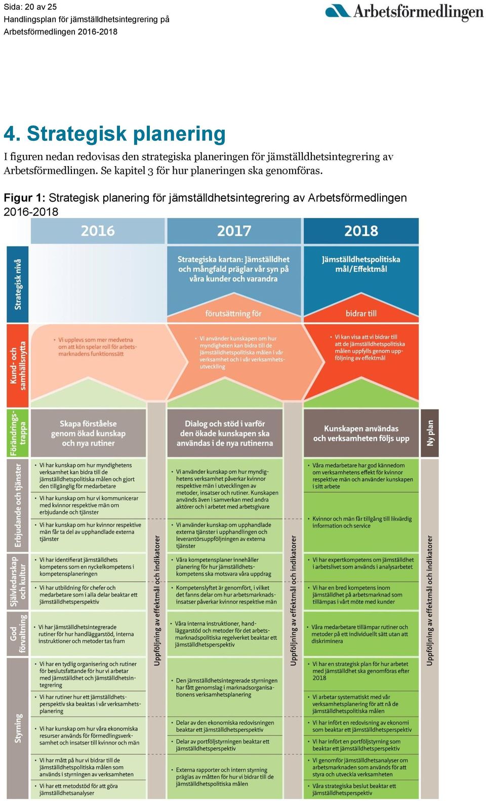 planeringen för jämställdhetsintegrering av Arbetsförmedlingen.