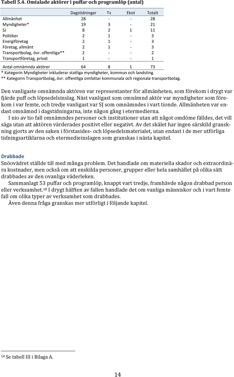 offentliga** 2 2 Transportföretag,privat 1 1 Antalomnämndaaktörer 64 8 1 73 *KategorinMyndigheterinkluderarstatligamyndigheter,kommunochlandsting. **KategorinTransportbolag,övr.