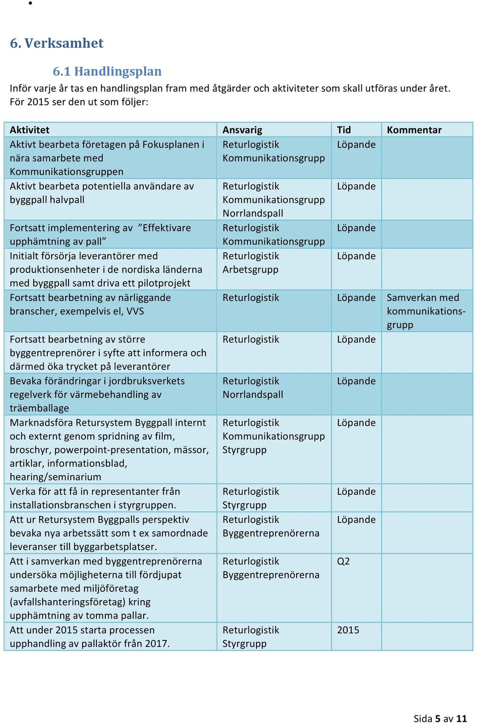 användare av byggpall halvpall Fortsatt implementering av Effektivare upphämtning av pall Initialt försörja leverantörer med produktionsenheter i de nordiska länderna med byggpall samt driva ett