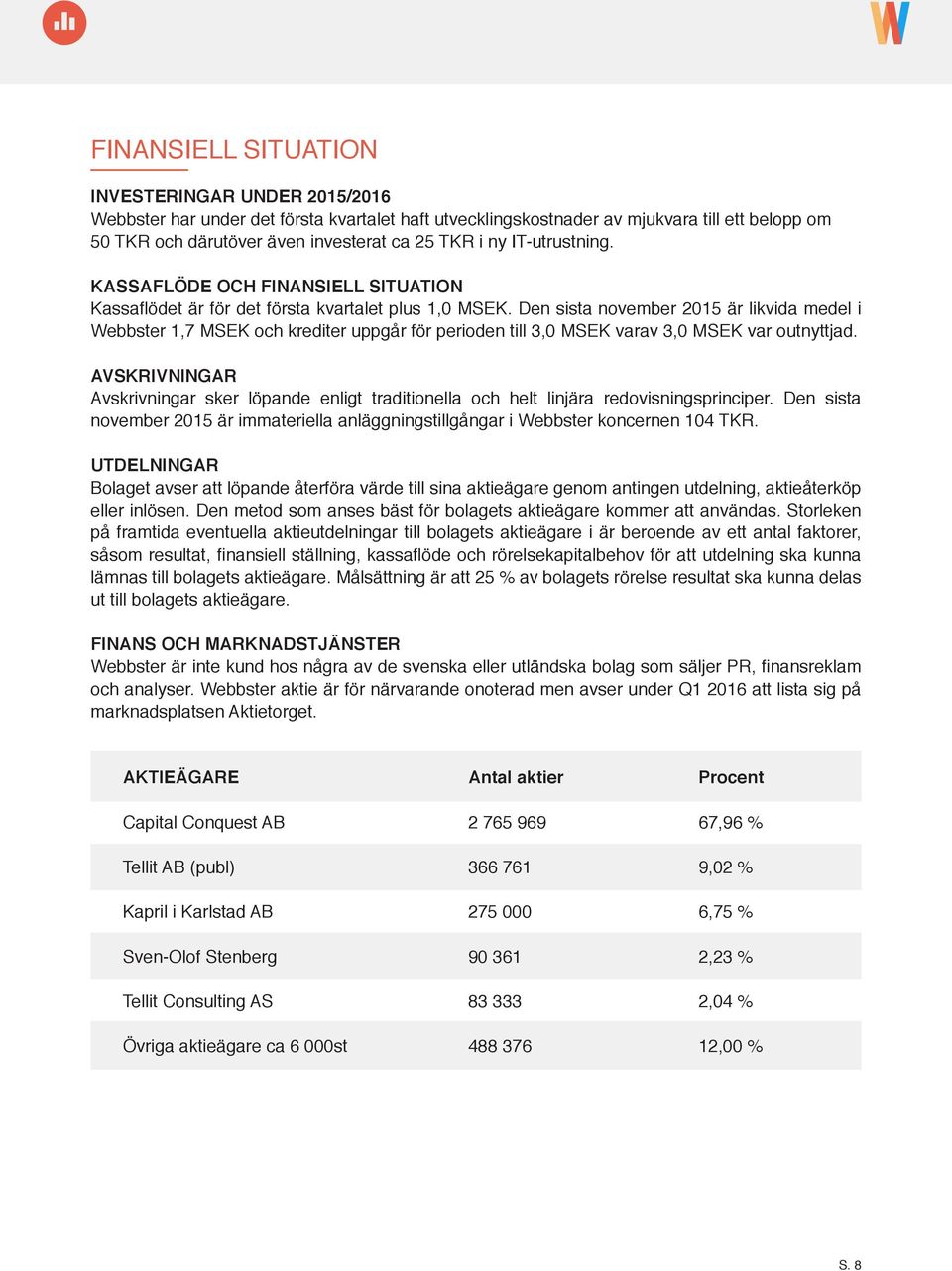 Den sista november 2015 är likvida medel i Webbster 1,7 MSEK och krediter uppgår för perioden till 3,0 MSEK varav 3,0 MSEK var outnyttjad.