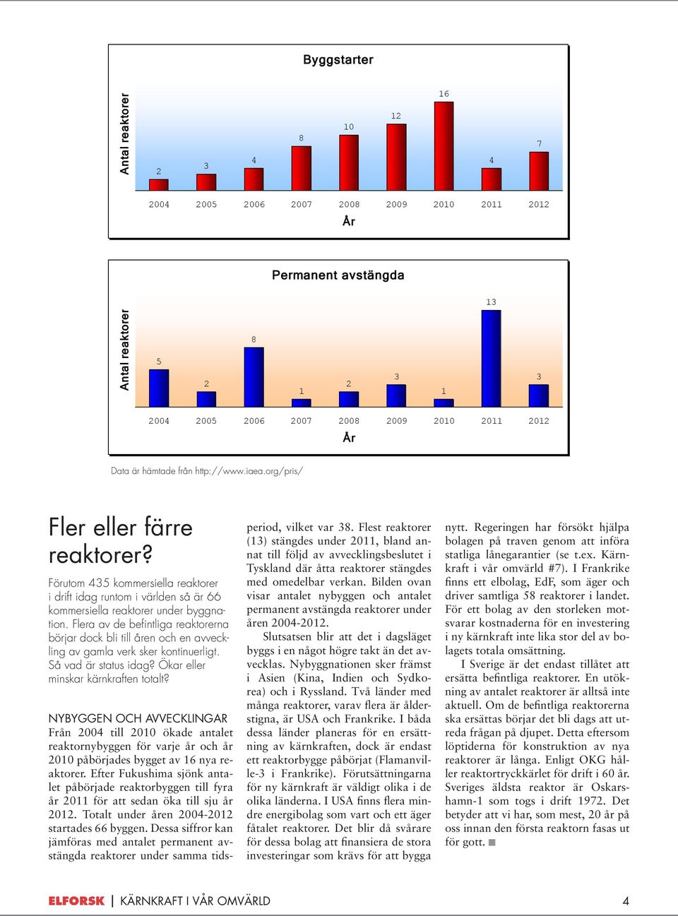 Flera av de befintliga reaktorerna börjar dock bli till åren och en avveckling av gamla verk sker kontinuerligt. Så vad är status idag? Ökar eller minskar kärnkraften totalt? period, vilket var 38.