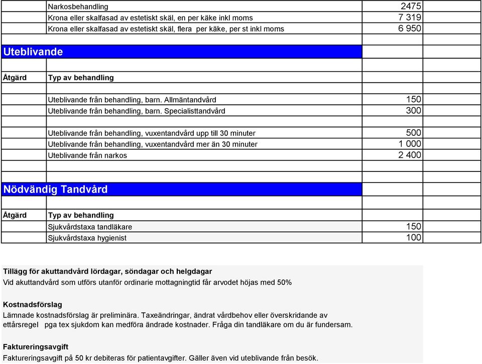 Specialisttandvård 300 Uteblivande från behandling, vuxentandvård upp till 30 minuter 500 Uteblivande från behandling, vuxentandvård mer än 30 minuter 1 000 Uteblivande från narkos 2 400 Nödvändig