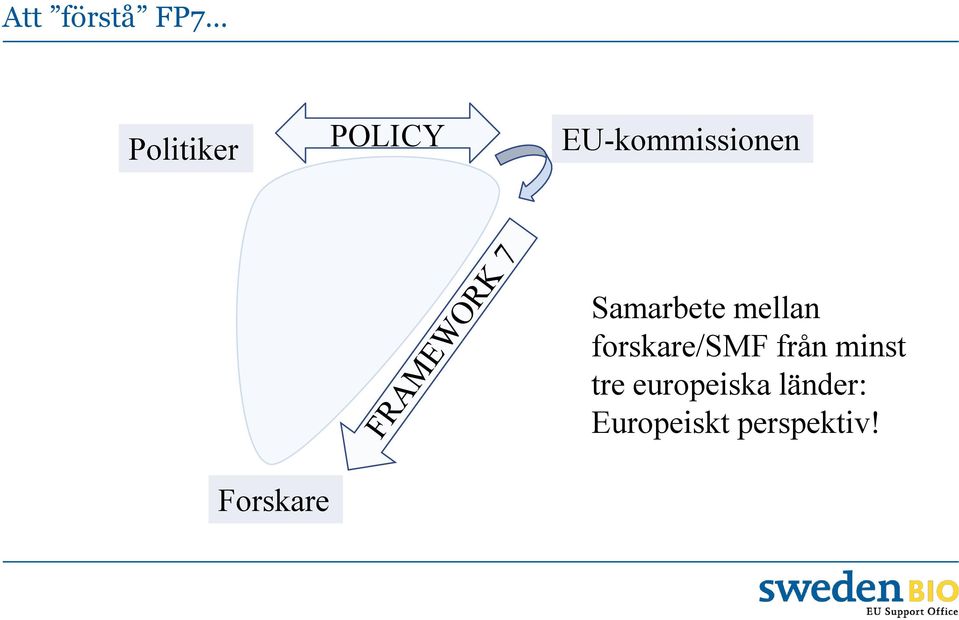 mellan forskare/smf från minst tre