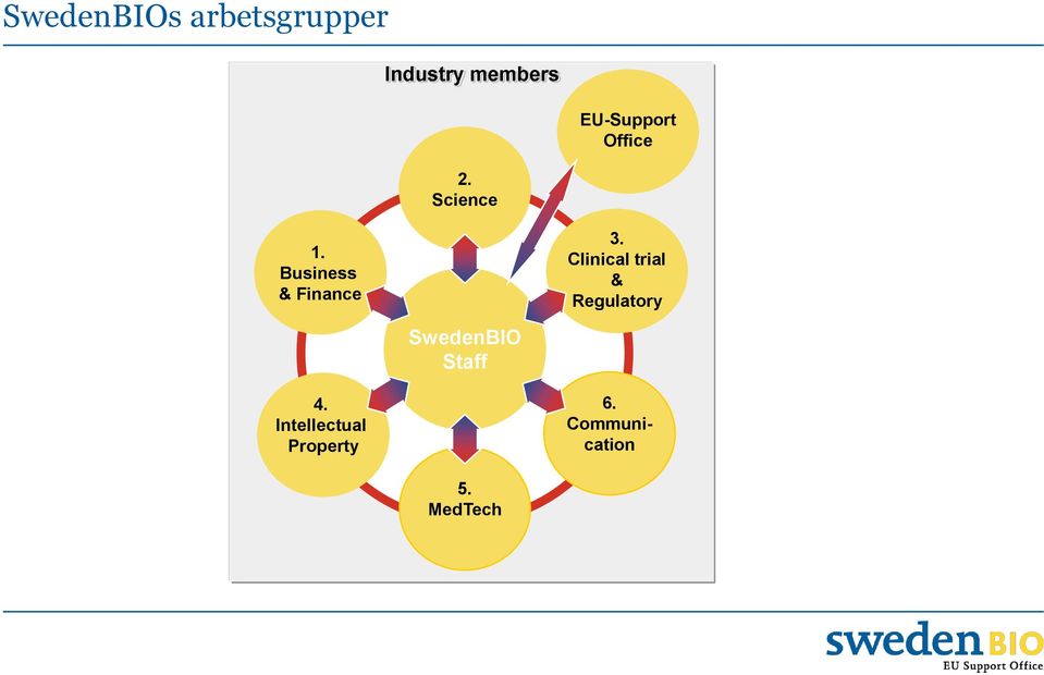 Business & Finance 3.