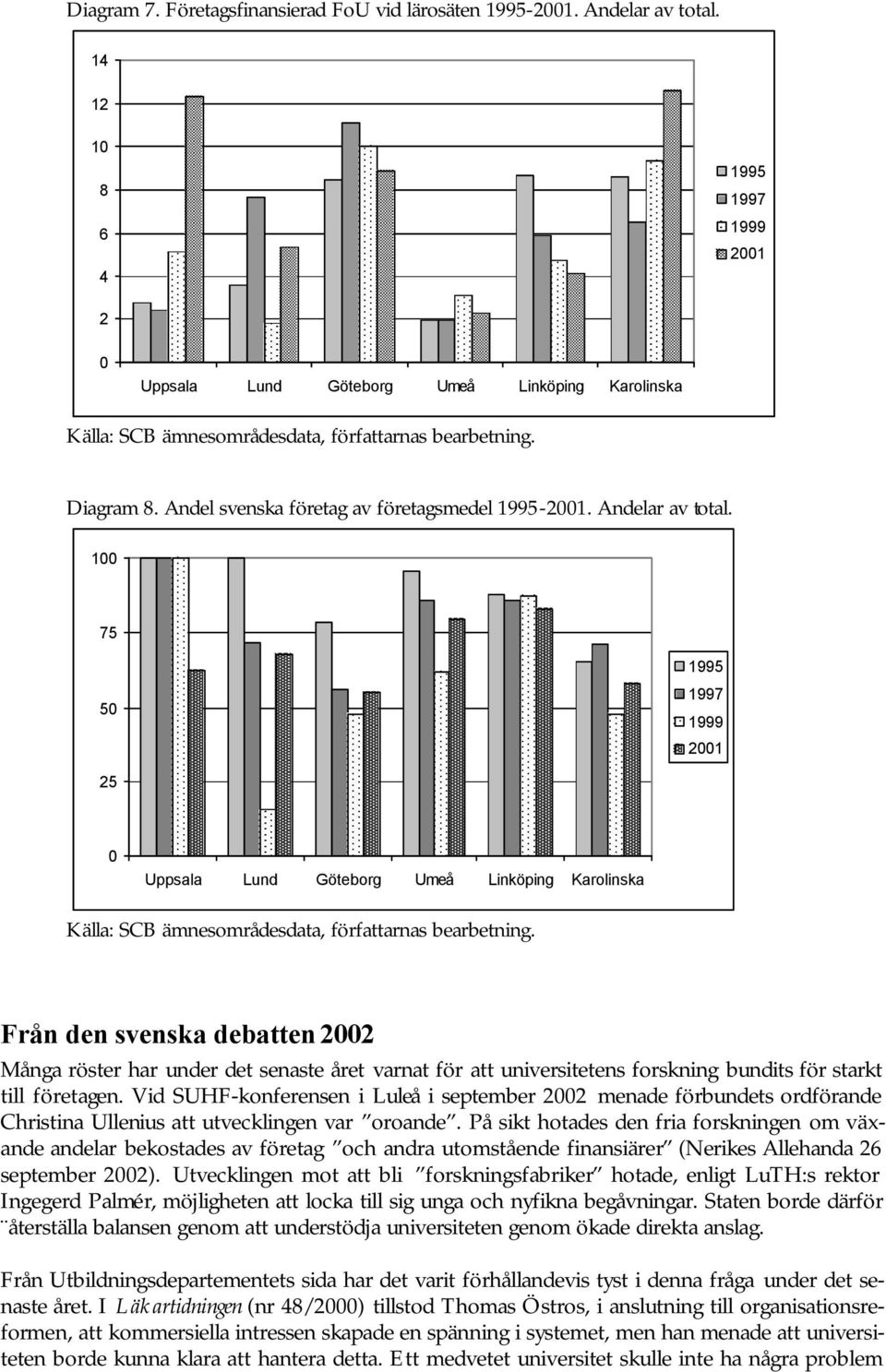 Andel svenska företag av företagsmedel 1995-2001. Andelar av total.