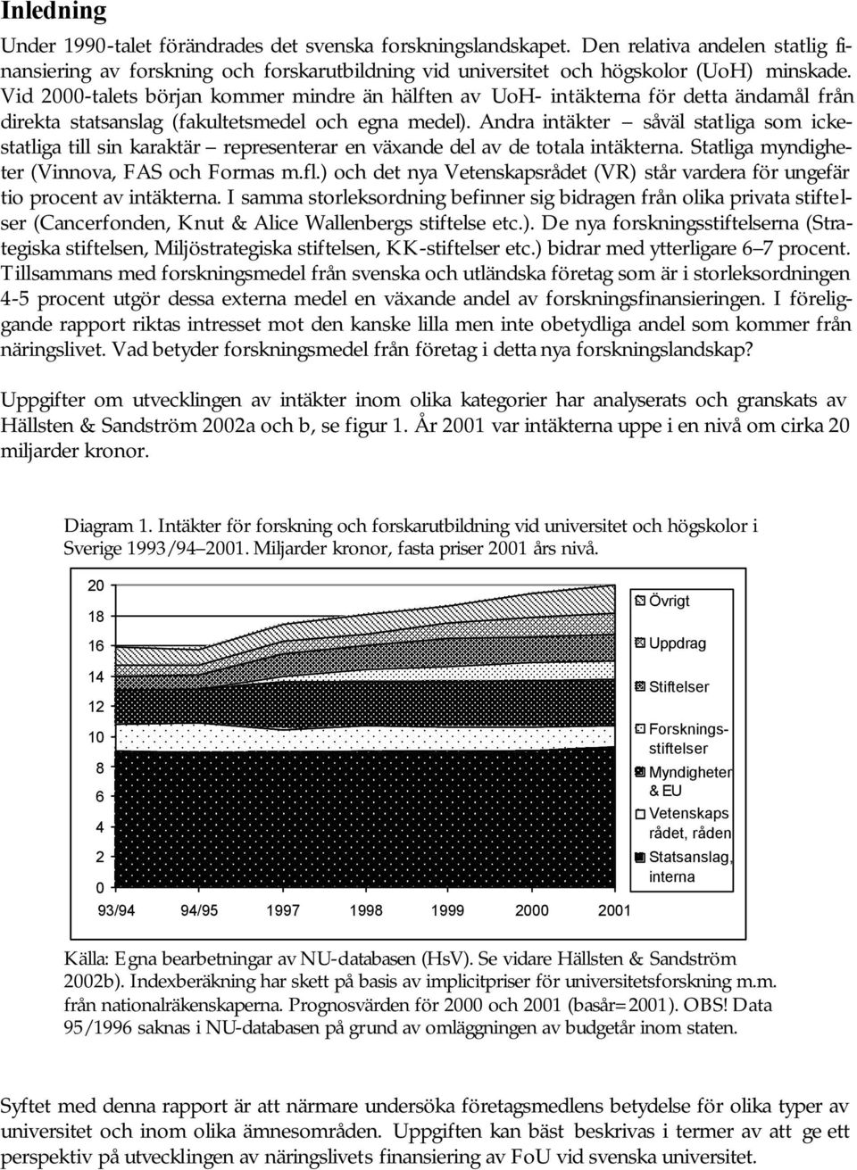 Andra intäkter såväl statliga som ickestatliga till sin karaktär representerar en växande del av de totala intäkterna. Statliga myndigheter (Vinnova, FAS och Formas m.fl.