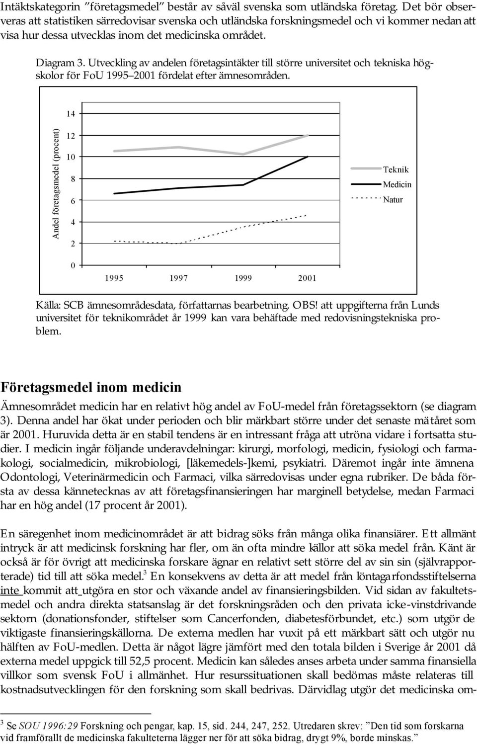 Utveckling av andelen företagsintäkter till större universitet och tekniska högskolor för FoU 1995 2001 fördelat efter ämnesområden.