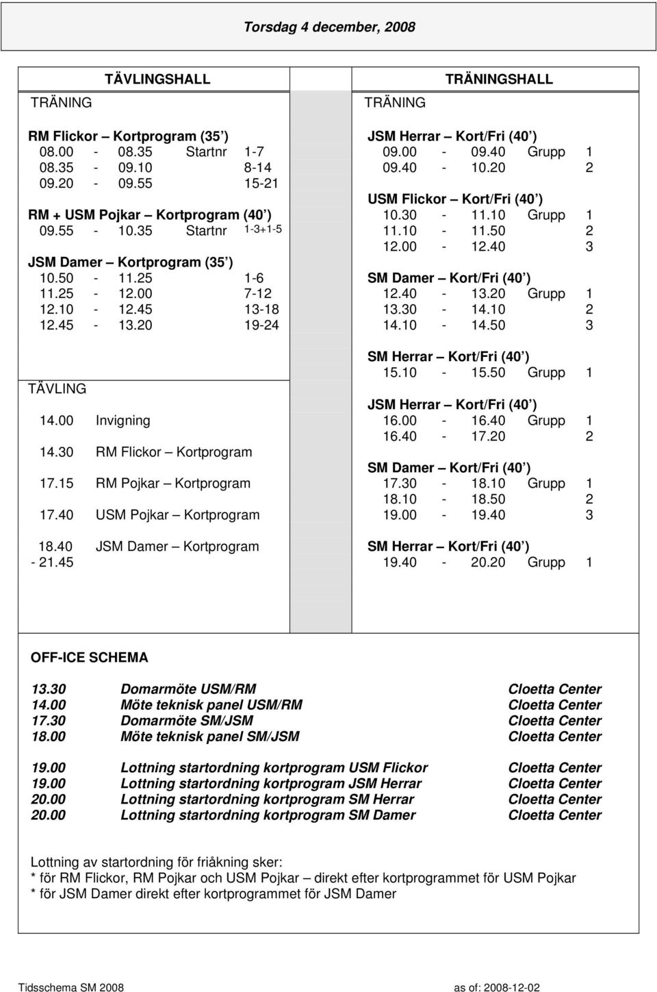 25 1-6 SM Damer Kort/Fri (40 ) 11.25-12.00 7-12 12.40-13.20 Grupp 1 12.10-12.45 13-18 13.30-14.10 2 12.45-13.20 19-24 14.10-14.50 3 SM Herrar Kort/Fri (40 ) 15.10-15.