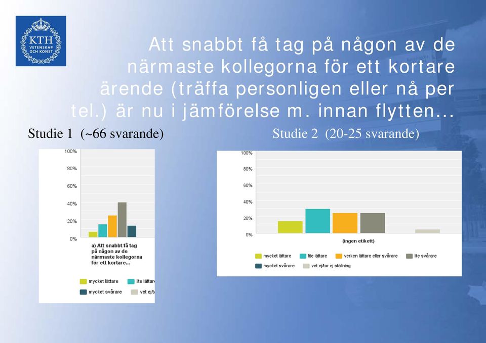 personligen eller nå per tel.