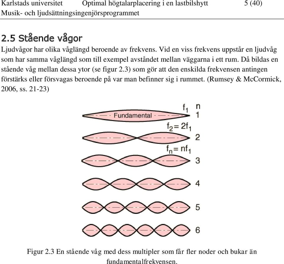 Då bildas en stående våg mellan dessa ytor (se figur 2.