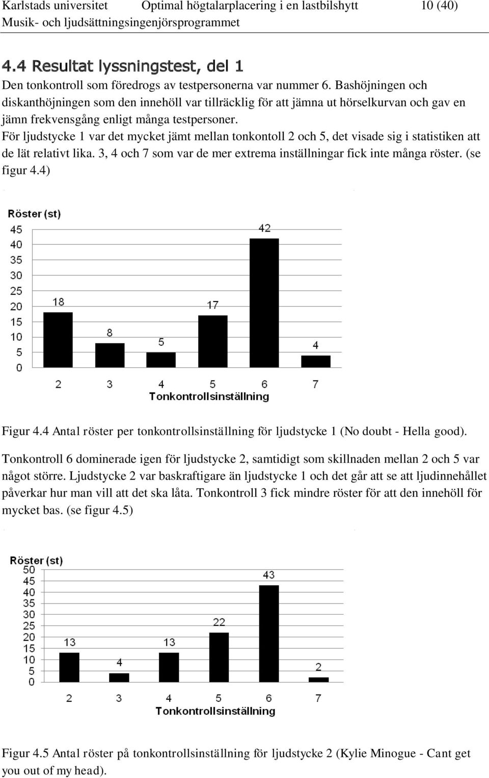 För ljudstycke 1 var det mycket jämt mellan tonkontoll 2 och 5, det visade sig i statistiken att de lät relativt lika. 3, 4 och 7 som var de mer extrema inställningar fick inte många röster.