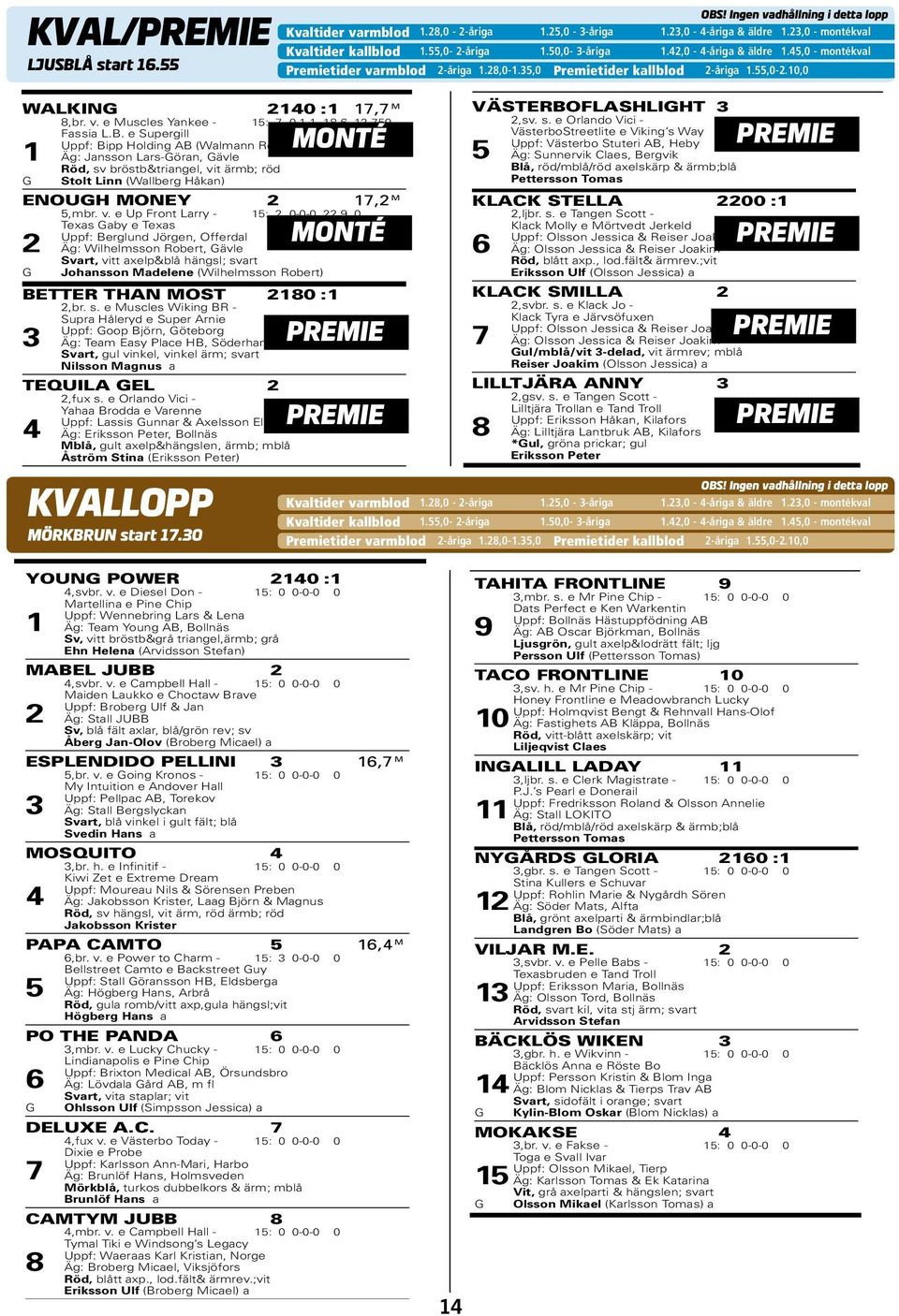 23,0 VADHÅLLNING - 4-åriga 3 & äldre 1.23,0 I DETTA 16,7 - montékval KVAL/PREMIE Kval1 Kvalificeringslopp. M LOPP Ingen vadhållning Kvaltider i detta kallblod lopp. 1.55,0-2-åriga Uppf: 5,br. 1.50,0- v.