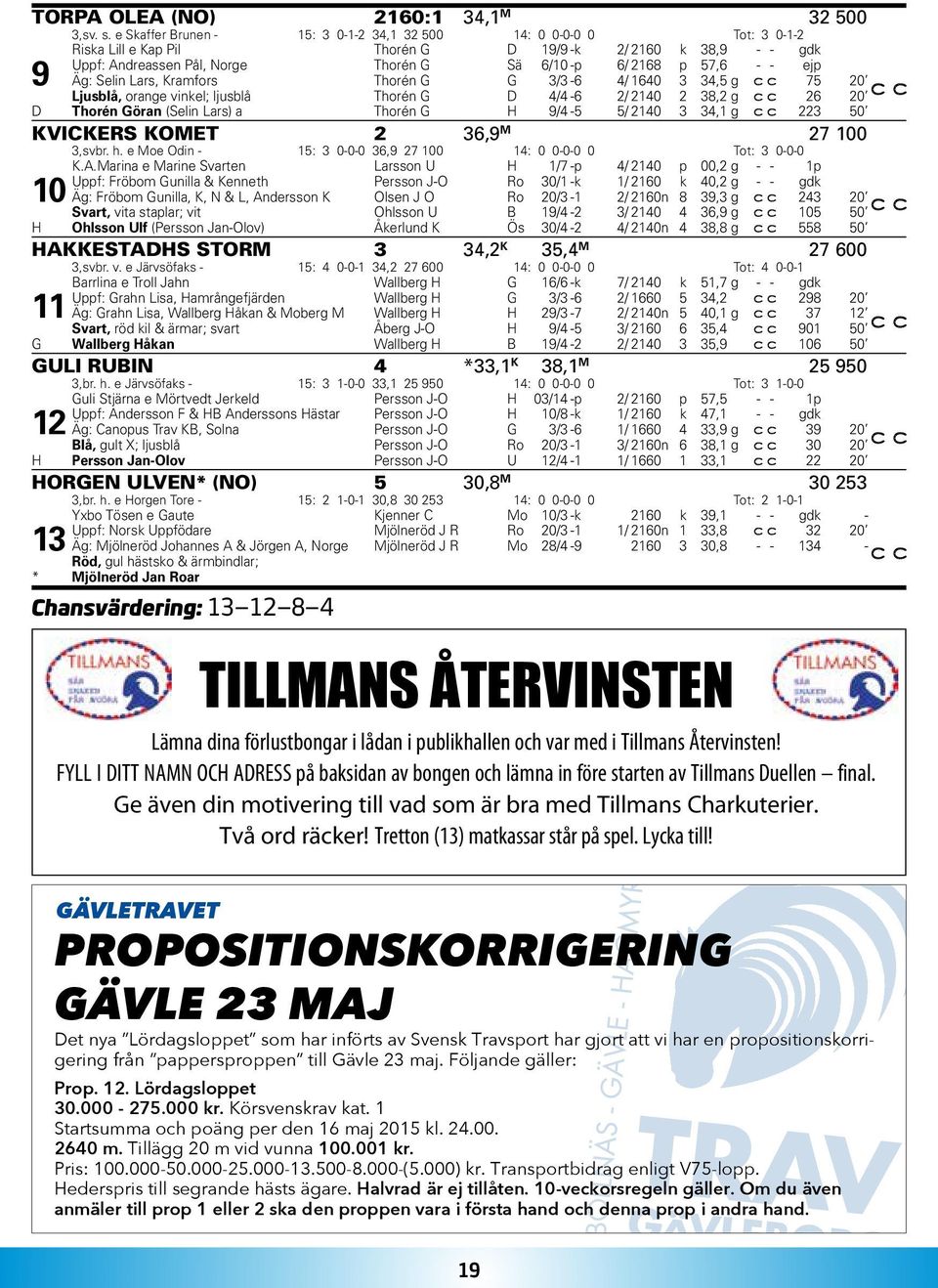 ejp 9 Äg: Selin Lars, Kramfors Thorén G G 3/3-6 4/ 1640 3 34,5 g 75 20 Ljusblå, orange vinkel; ljusblå Thorén G D 4/4-6 2/ 2140 2 38,2 g 26 20 D Thorén Göran (Selin Lars) a Thorén G H 9/4-5 5/ 2140 3