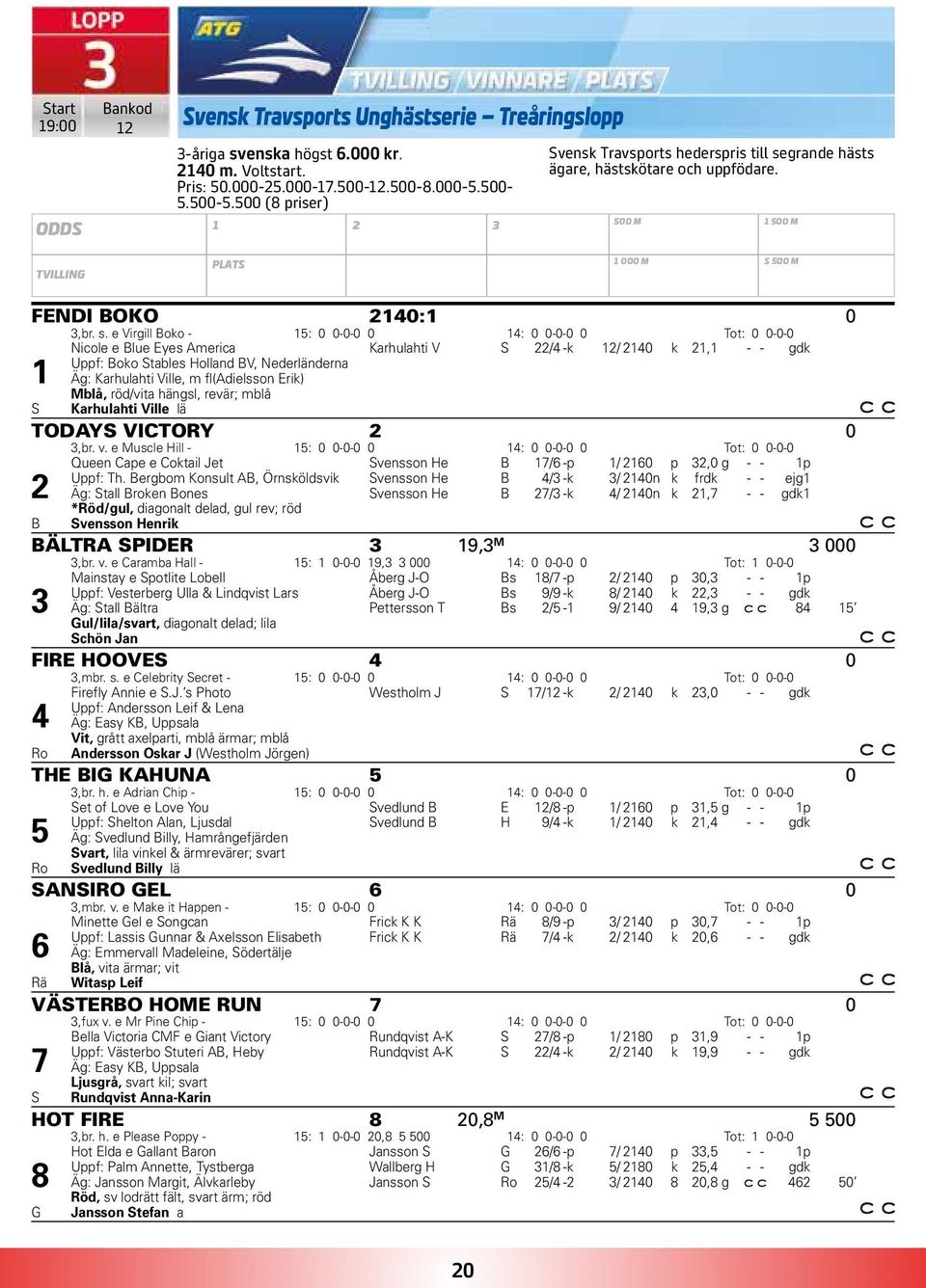 grande hästs ägare, hästskötare och uppfödare. 500 M 1 500 M TVILLING PLATS 1 000 M S 500 M FENDI BOKO 2140:1 0 3,br. s.