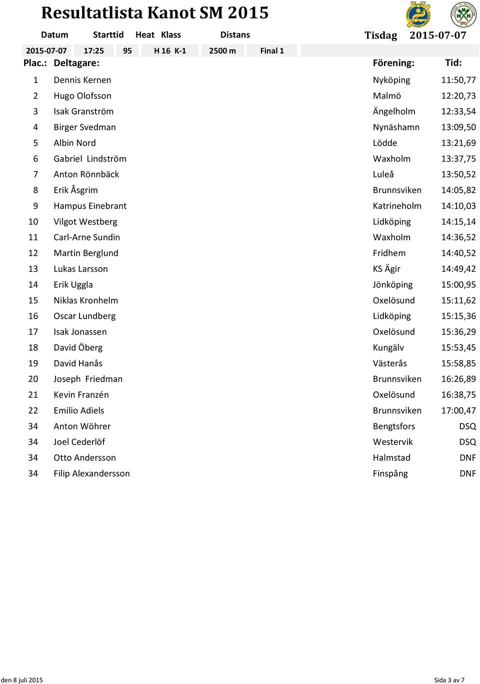 Waxholm 14:36,52 12 Martin Berglund Fridhem 14:40,52 13 Lukas Larsson KS Ägir 14:49,42 14 Erik Uggla Jönköping 15:00,95 15 Niklas Kronhelm Oxelösund 15:11,62 16 Oscar Lundberg Lidköping 15:15,36 17