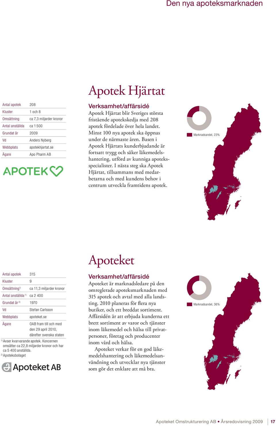 Minst 100 nya apotek ska öppnas under de närmaste åren. Basen i Apotek Hjärtats kunderbjudande är fortsatt trygg och säker läkemedelshantering, utförd av kunniga apoteksspecialister.