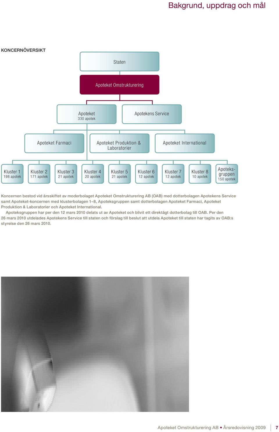 årsskiftet av moderbolaget Apoteket Omstrukturering AB (OAB) med dotterbolagen Apotekens Service samt Apoteket-koncernen med klusterbolagen 1 8, Apoteksgruppen samt dotterbolagen Apoteket Farmaci,
