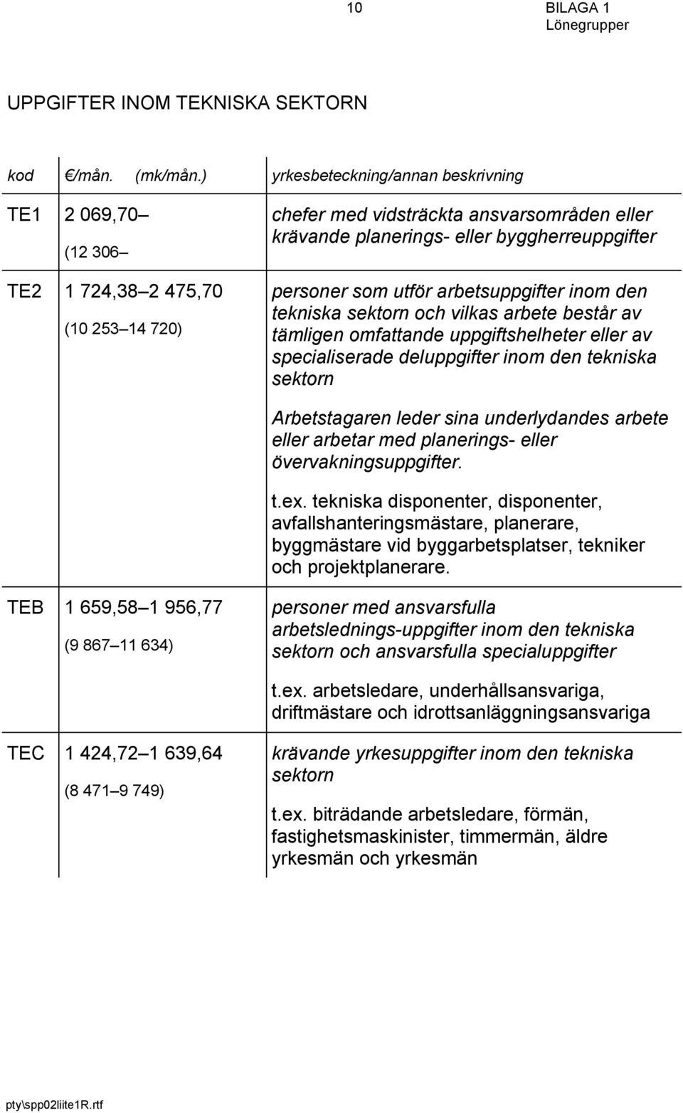 utför arbetsuppgifter inom den tekniska sektorn och vilkas arbete består av tämligen omfattande uppgiftshelheter eller av specialiserade deluppgifter inom den tekniska sektorn Arbetstagaren leder