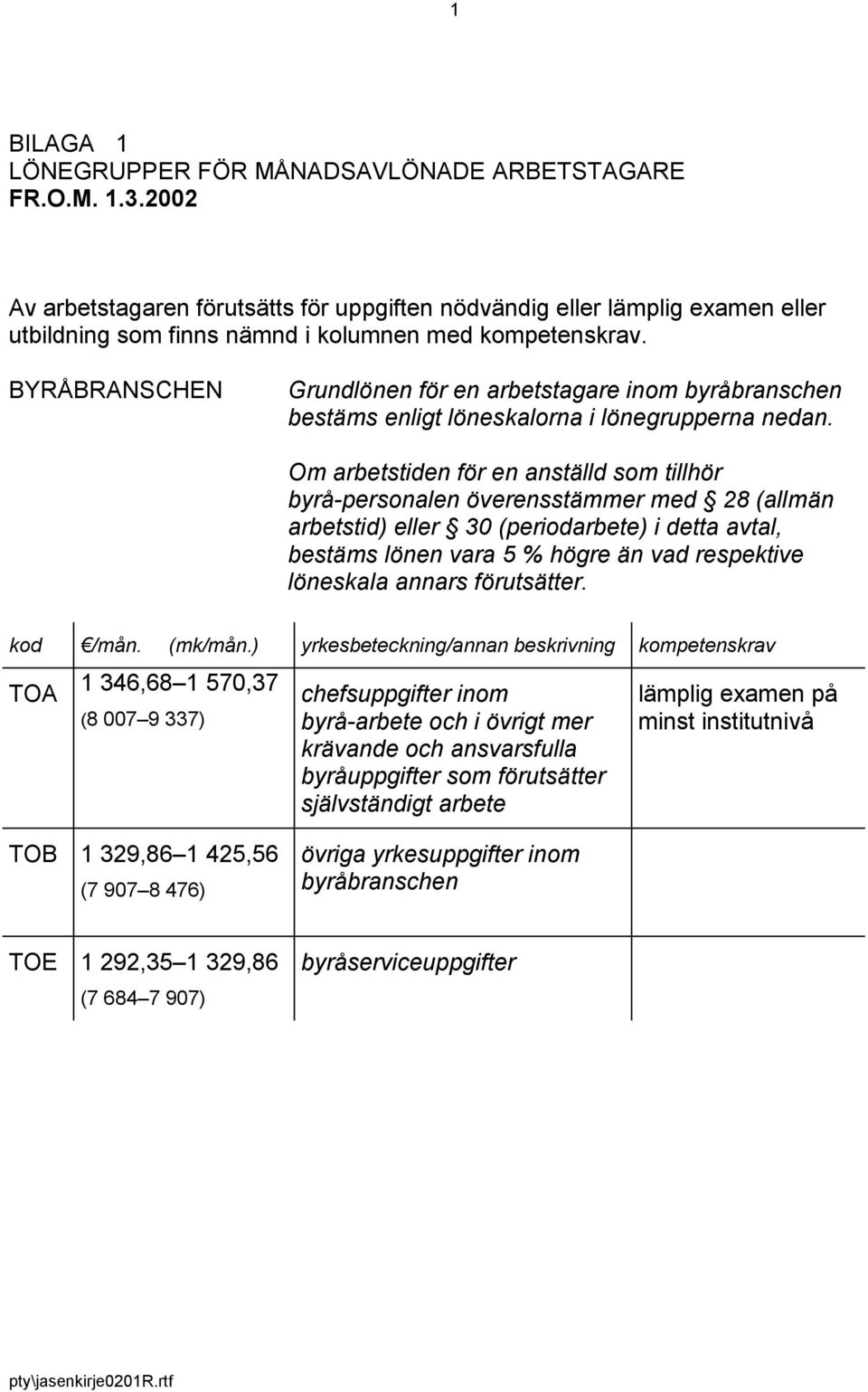 Om arbetstiden för en anställd som tillhör byrå-personalen överensstämmer med 28 (allmän arbetstid) eller 30 (periodarbete) i detta avtal, bestäms lönen vara 5 % högre än vad respektive löneskala