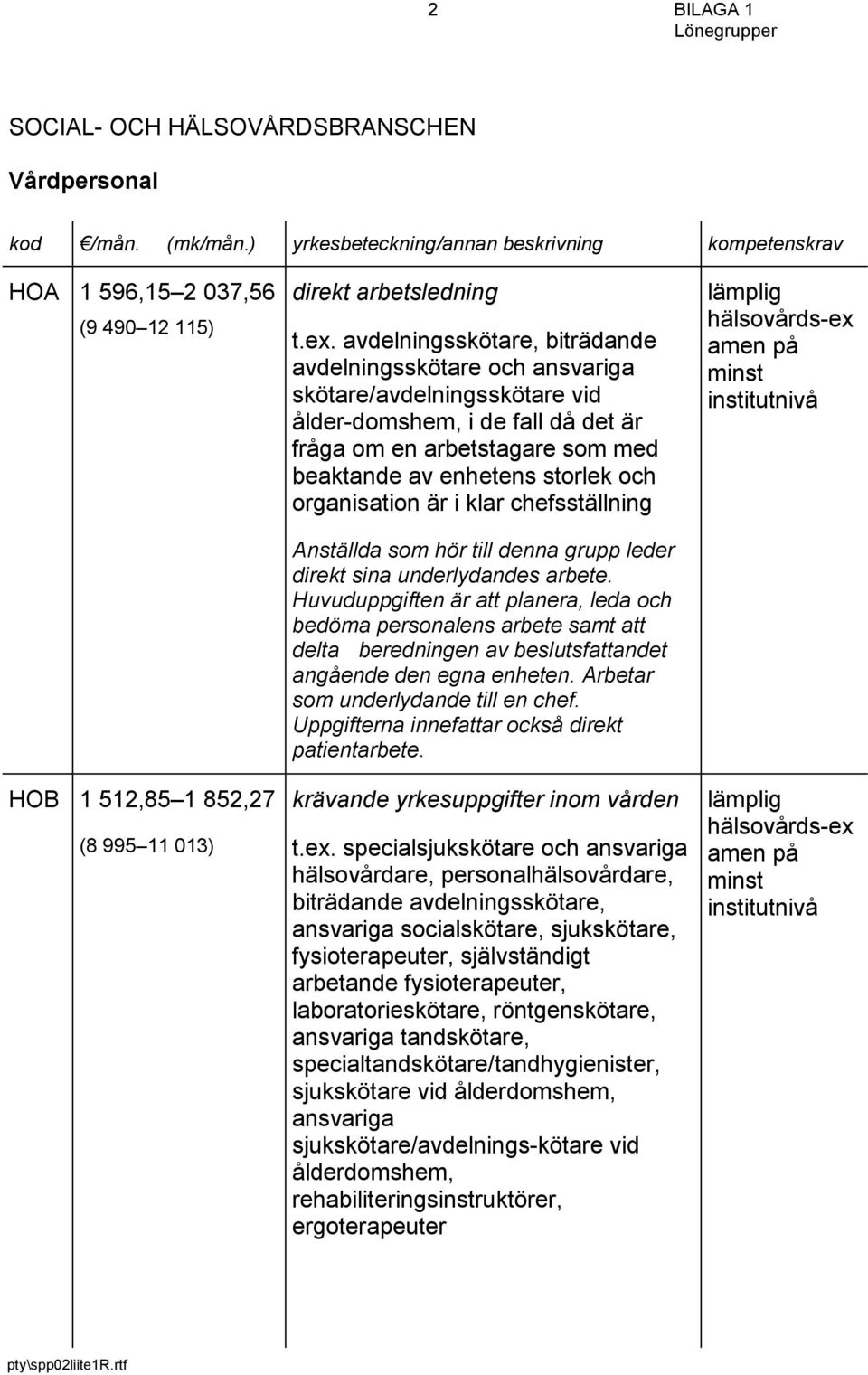 organisation är i klar chefsställning Anställda som hör till denna grupp leder direkt sina underlydandes arbete.