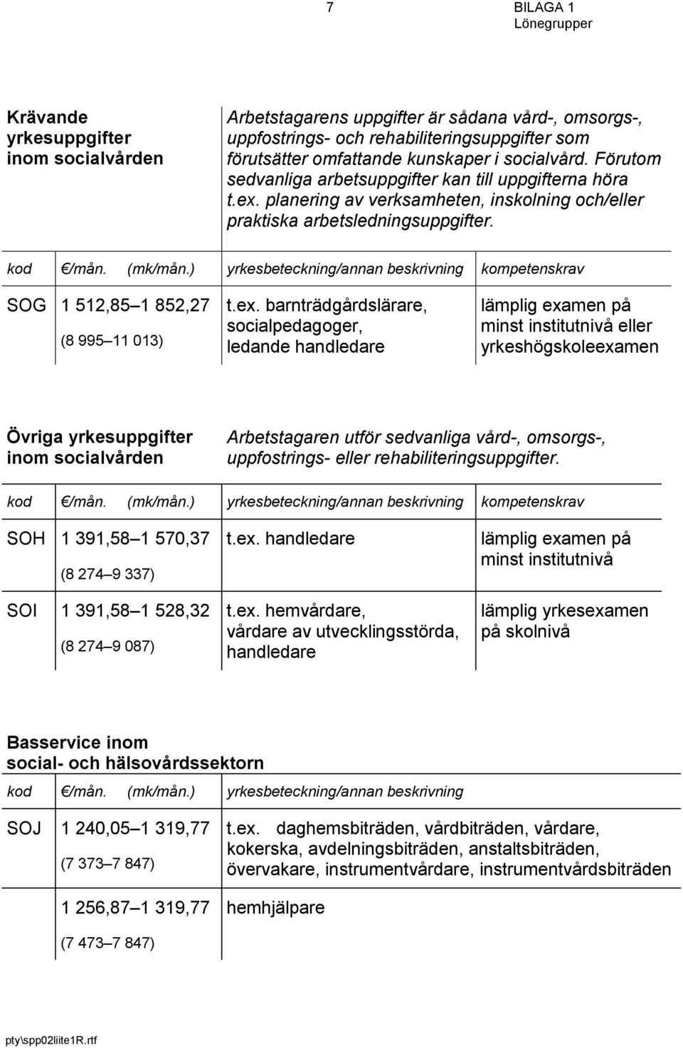 planering av verksamheten, inskolning och/eller praktiska arbetsledningsuppgifter. SOG 1 512,85 1 852,27 (8 995 11 013) t.ex.