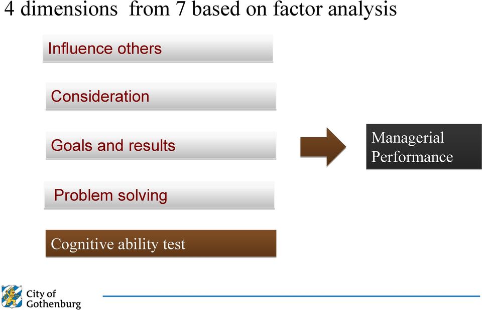 Consideration Goals and results