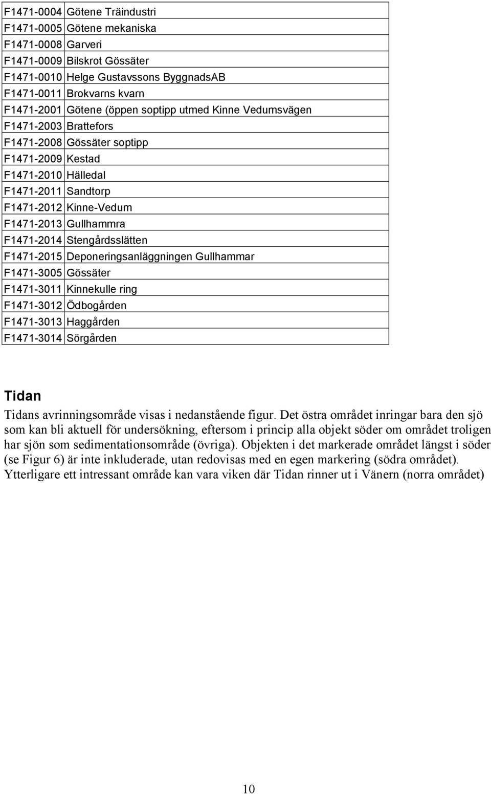 Stengårdsslätten F1471-2015 Deponeringsanläggningen Gullhammar F1471-3005 Gössäter F1471-3011 Kinnekulle ring F1471-3012 Ödbogården F1471-3013 Haggården F1471-3014 Sörgården Tidan Tidans