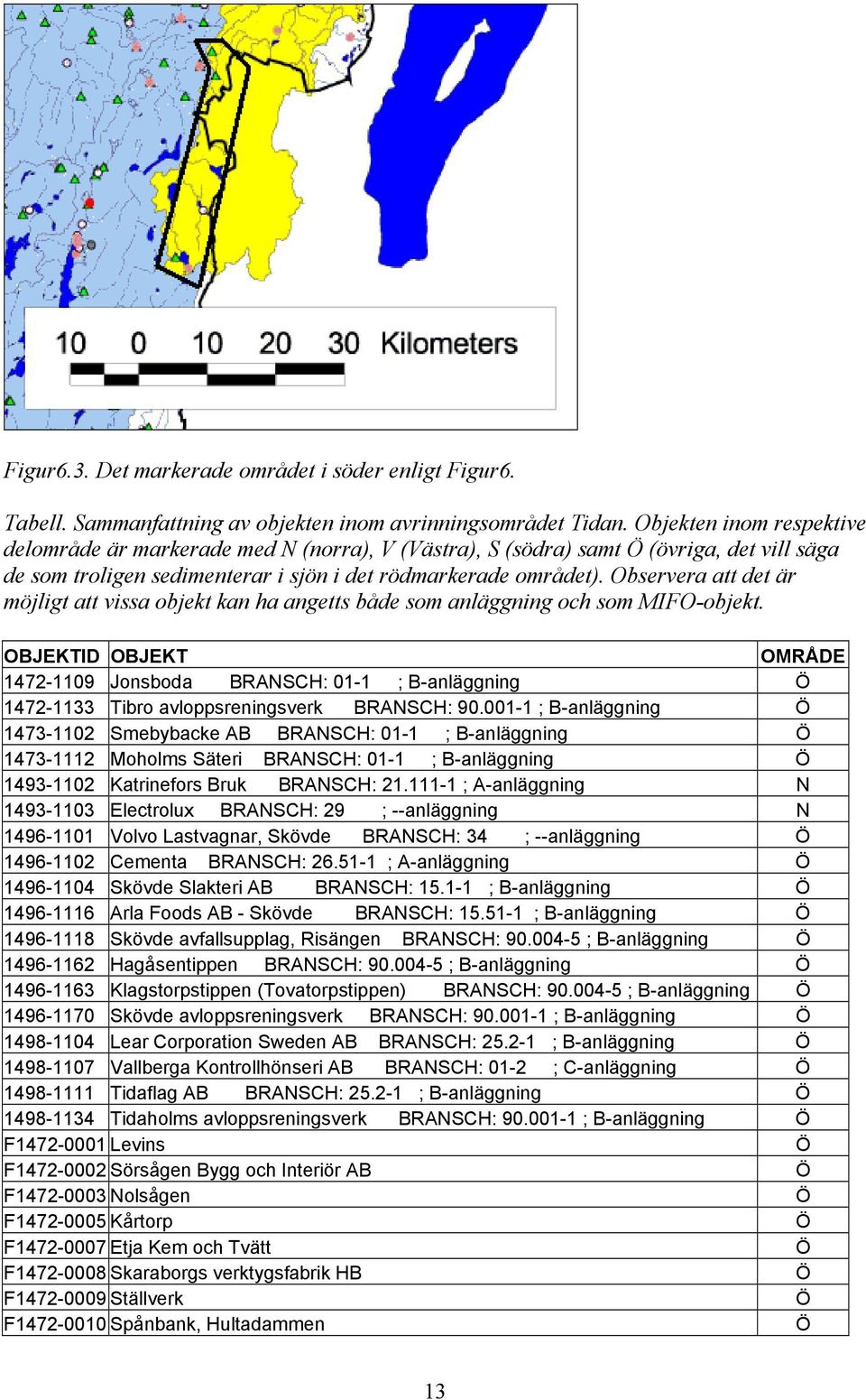 Observera att det är möjligt att vissa objekt kan ha angetts både som anläggning och som MIFO-objekt.