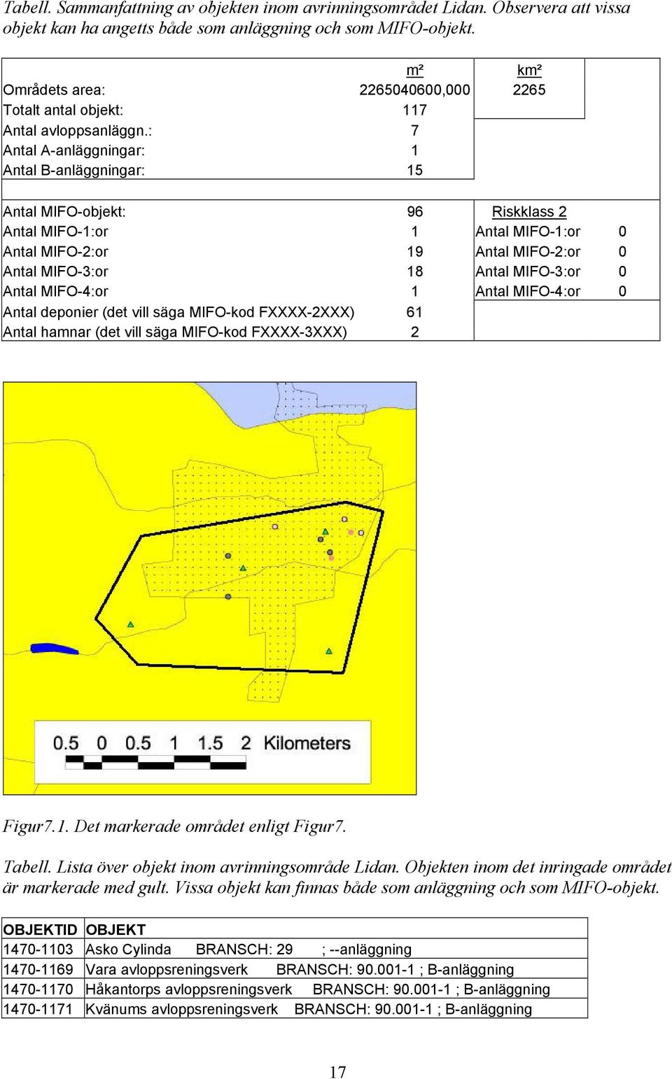 : 7 Antal A-anläggningar: 1 Antal B-anläggningar: 15 Antal MIFO-objekt: 96 Riskklass 2 Antal MIFO-1:or 1 Antal MIFO-1:or 0 Antal MIFO-2:or 19 Antal MIFO-2:or 0 Antal MIFO-3:or 18 Antal MIFO-3:or 0