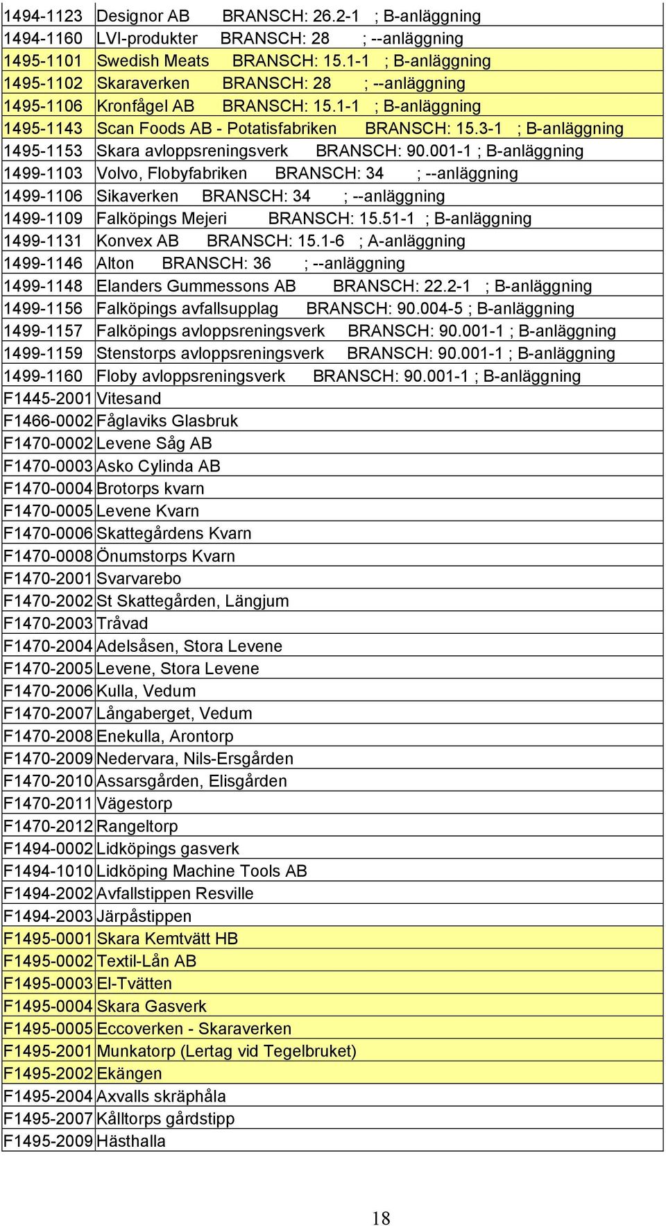 3-1 ; B-anläggning 1495-1153 Skara avloppsreningsverk BRANSCH: 90.