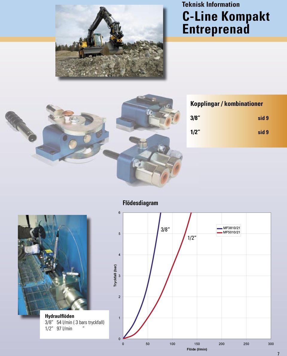 MF380/ MF500/ Tryckfall (bar) 3 Hydraulflöden 3/8 5 l/min (