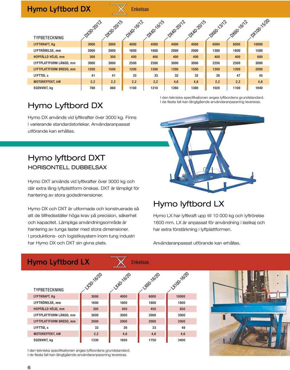 1500 1200 1500 1200 1200 2000 LYFTTID, s 41 41 33 33 32 32 38 47 45 MOTOREFFEKT, kw 2,2 2,2 2,2 2,2 4,6 4,6 2,2 2,2 4,6 EGENVIKT, kg 780 860 1100 1210 1260 1380 1020 1100 1940 DX100-15/20 Hymo
