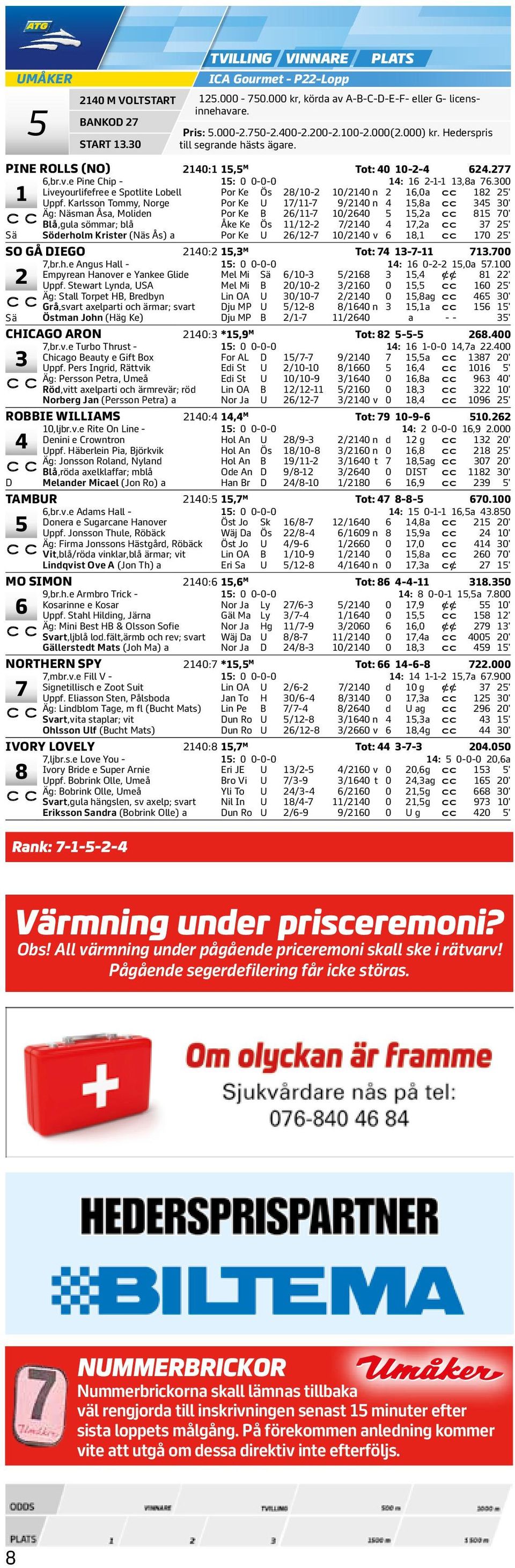 v, cc 0 5' SO GÅ DIEGO 0: 5, M Tot: --.00,br.h.e Angus Hall - 5: 0 0-0-0 : 0-- 5,0a 5.00 Empyrean Hanover e Yankee Glide Mel Mi Sä /0-5/ 5, CC ' Uppf.