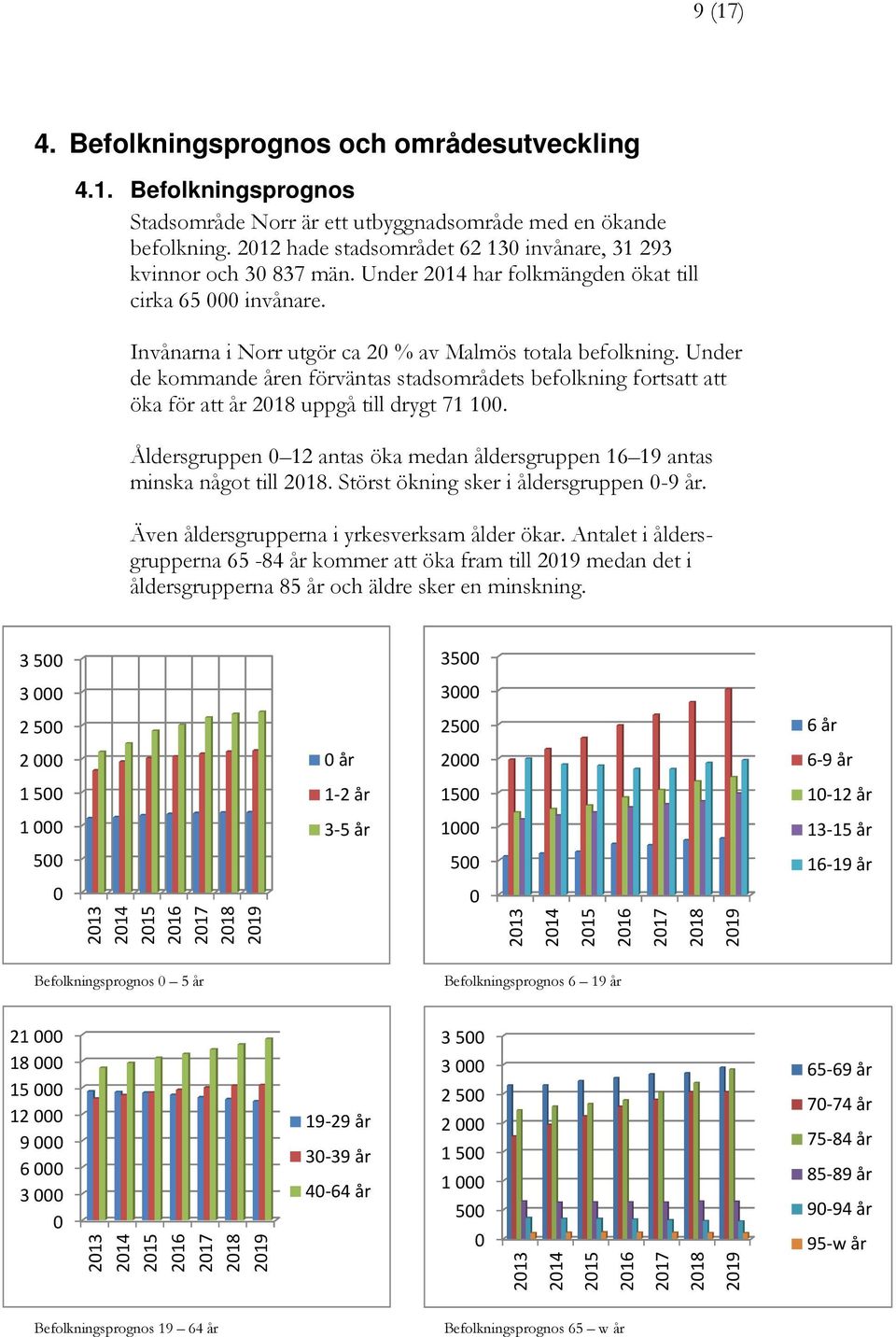 Under de kommande åren förväntas stadsområdets befolkning fortsatt att öka för att år 2018 uppgå till drygt 71 100. Åldersgruppen 0 12 antas öka medan åldersgruppen 16 19 antas minska något till 2018.