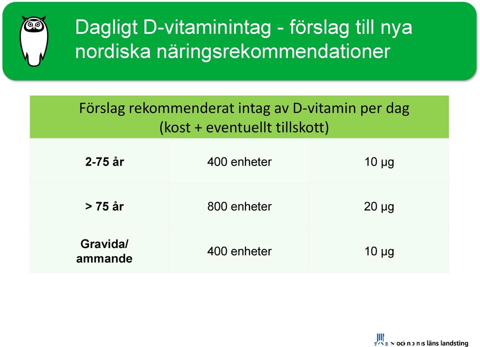 nordiska näringsrekommendationer Förslag rekommenderat intag av D-vitamin per dag (kost