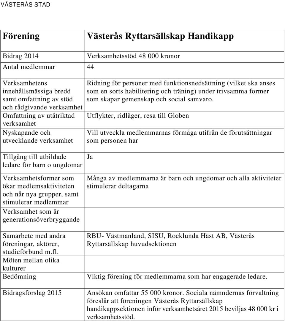 Utflykter, ridläger, resa till Globen Vill utveckla medlemmarnas förmåga utifrån de förutsättningar som personen har Ja Många av medlemmarna är barn och ungdomar och alla aktiviteter stimulerar