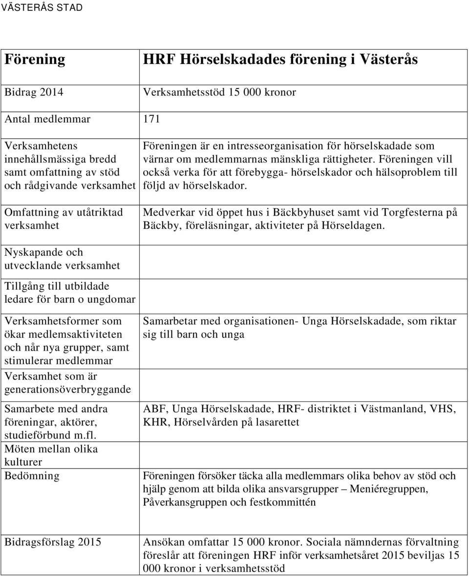 Medverkar vid öppet hus i Bäckbyhuset samt vid Torgfesterna på Bäckby, föreläsningar, aktiviteter på Hörseldagen.