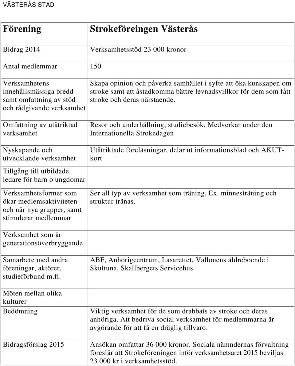 Medverkar under den Internationella Strokedagen utvecklande ledare för barn o ungdomar Utåtriktade föreläsningar, delar ut informationsblad och AKUTkort Ser all typ av som träning. Ex.