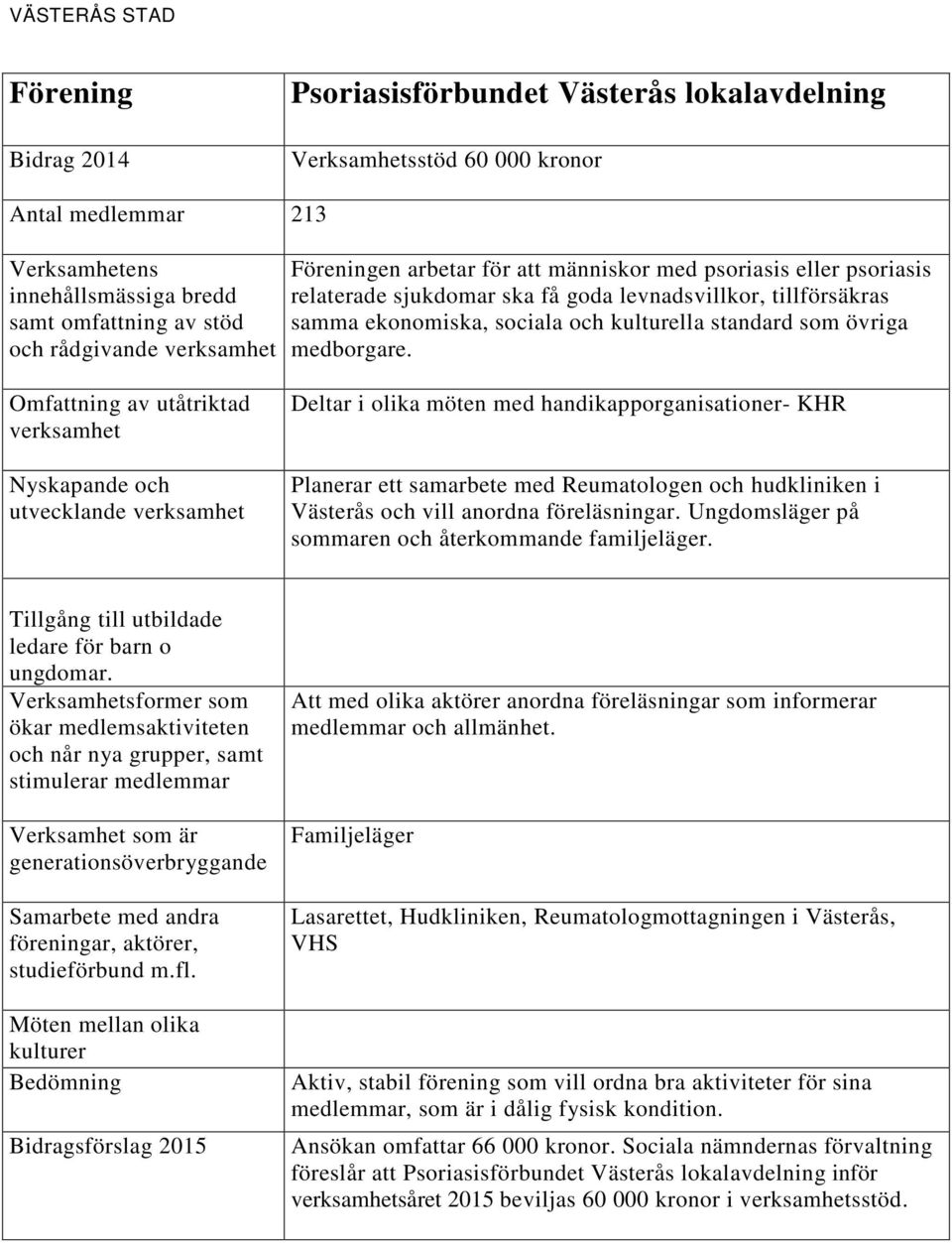 utvecklande Deltar i olika möten med handikapporganisationer- KHR Planerar ett samarbete med Reumatologen och hudkliniken i Västerås och vill anordna föreläsningar.