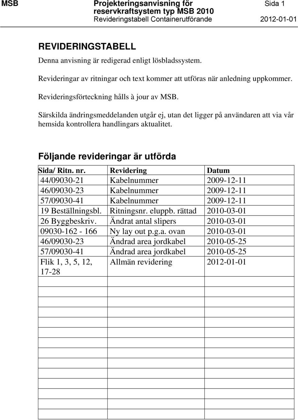 Särskilda ändringsmeddelanden utgår ej, utan det ligger på användaren att via vår hemsida kontrollera handlingars aktualitet. Följande revideringar är utförda Sida/ Ritn. nr.