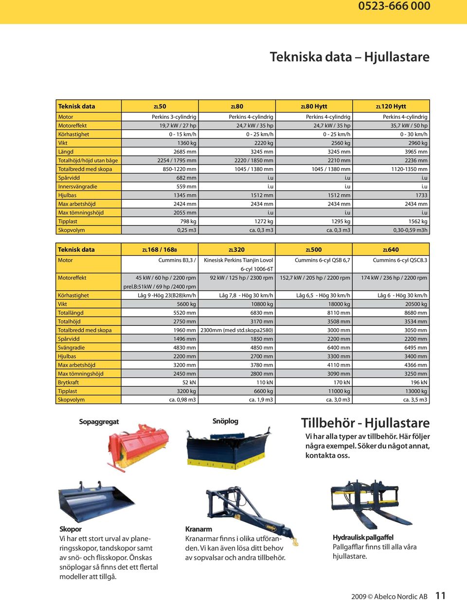 båge 2254 / 1795 mm 2220 / 1850 mm 2210 mm 2236 mm Totalbredd med skopa 850-1220 mm 1045 / 1380 mm 1045 / 1380 mm 1120-1350 mm Spårvidd 682 mm i.u i.