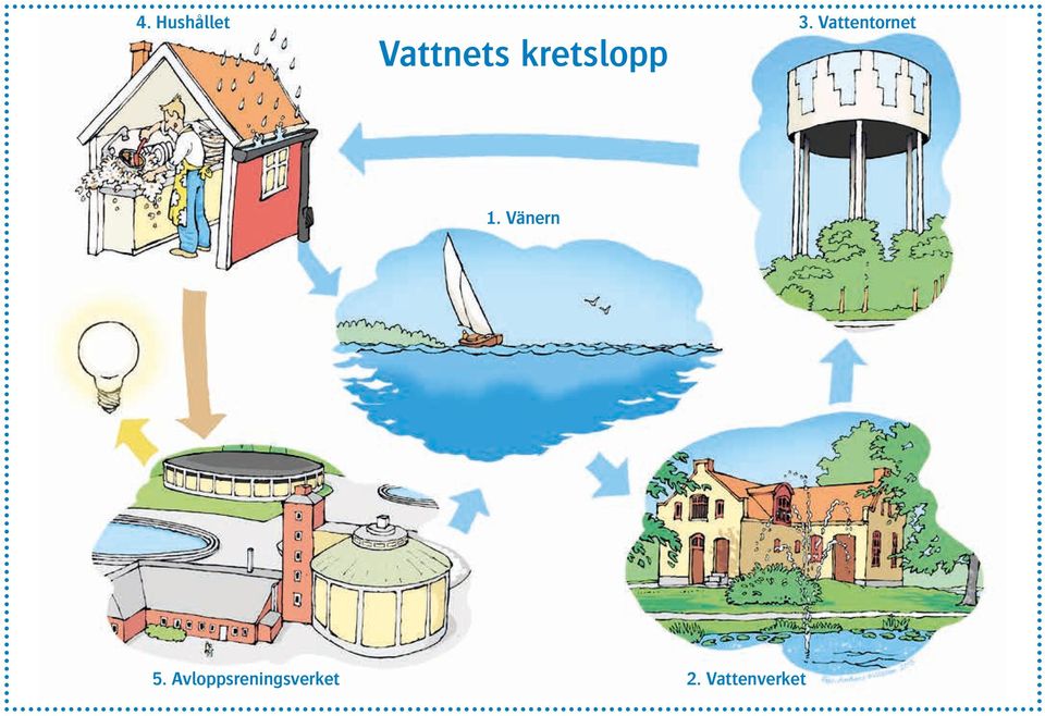 Vattentornet 1. Vänern 5.