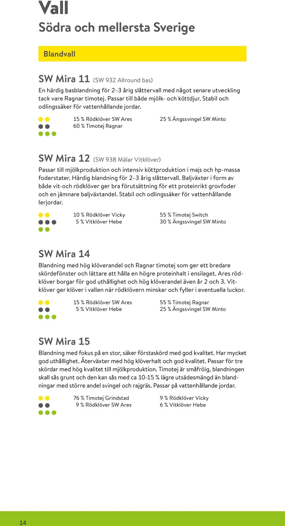 15 % Rödklöver SW Ares 60 % Timotej Ragnar 25 % Ängssvingel SW Minto SW Mira 12 (SW 938 Mälar Vitklöver) Passar till mjölkproduktion och intensiv köttproduktion i majs och hp-massa foder stater.