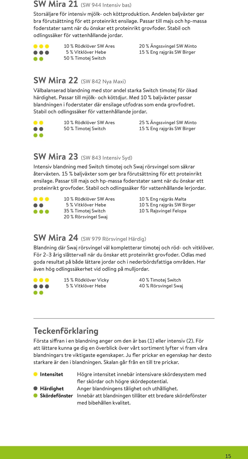 10 % Rödklöver SW Ares 5 % Vitklöver Hebe 50 % Timotej Switch 20 % Ängssvingel SW Minto 15 % Eng rajgräs SW Birger SW Mira 22 (SW 842 Nya Maxi) Välbalanserad blandning med stor andel starka Switch